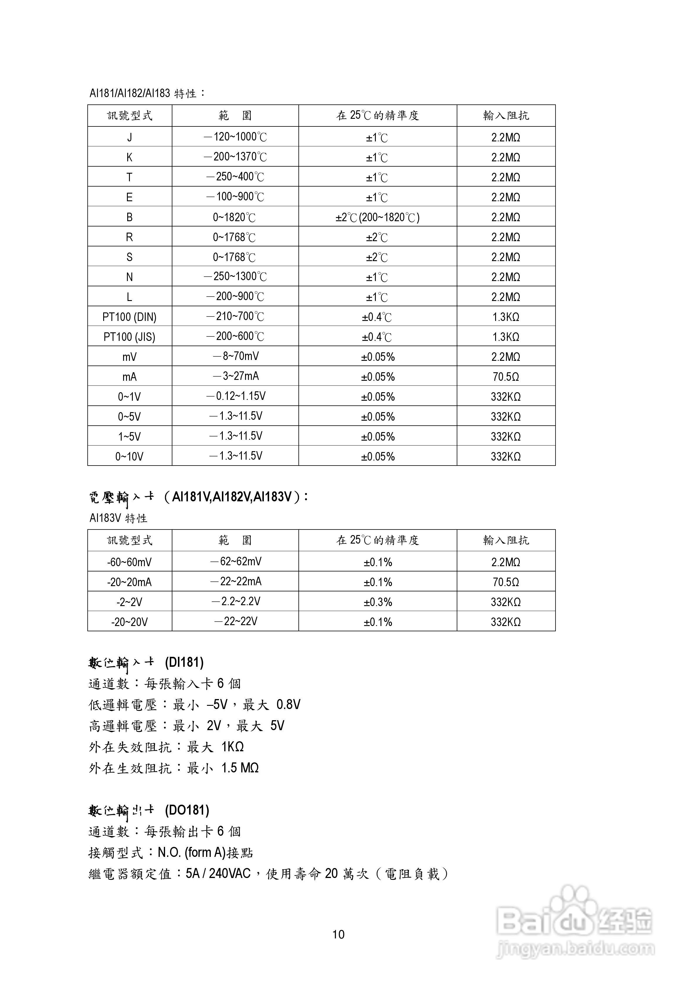 CDR18无纸记录器操作手册:[2]