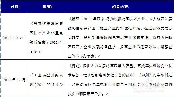 我国配电变压器行业发展现状及前景预测分析