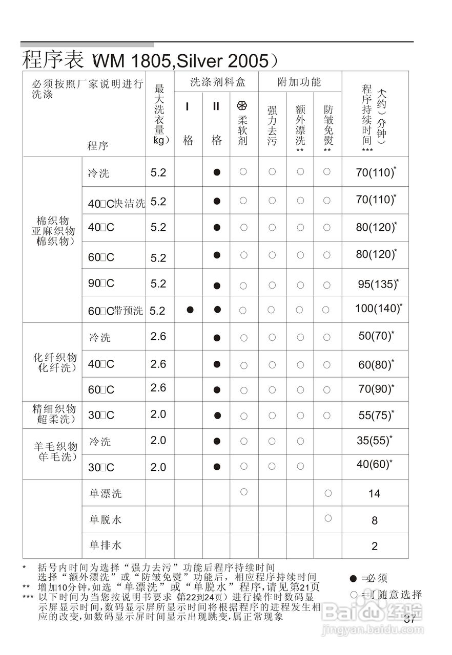 西门子Silver2005洗衣机使用说明书:[4]