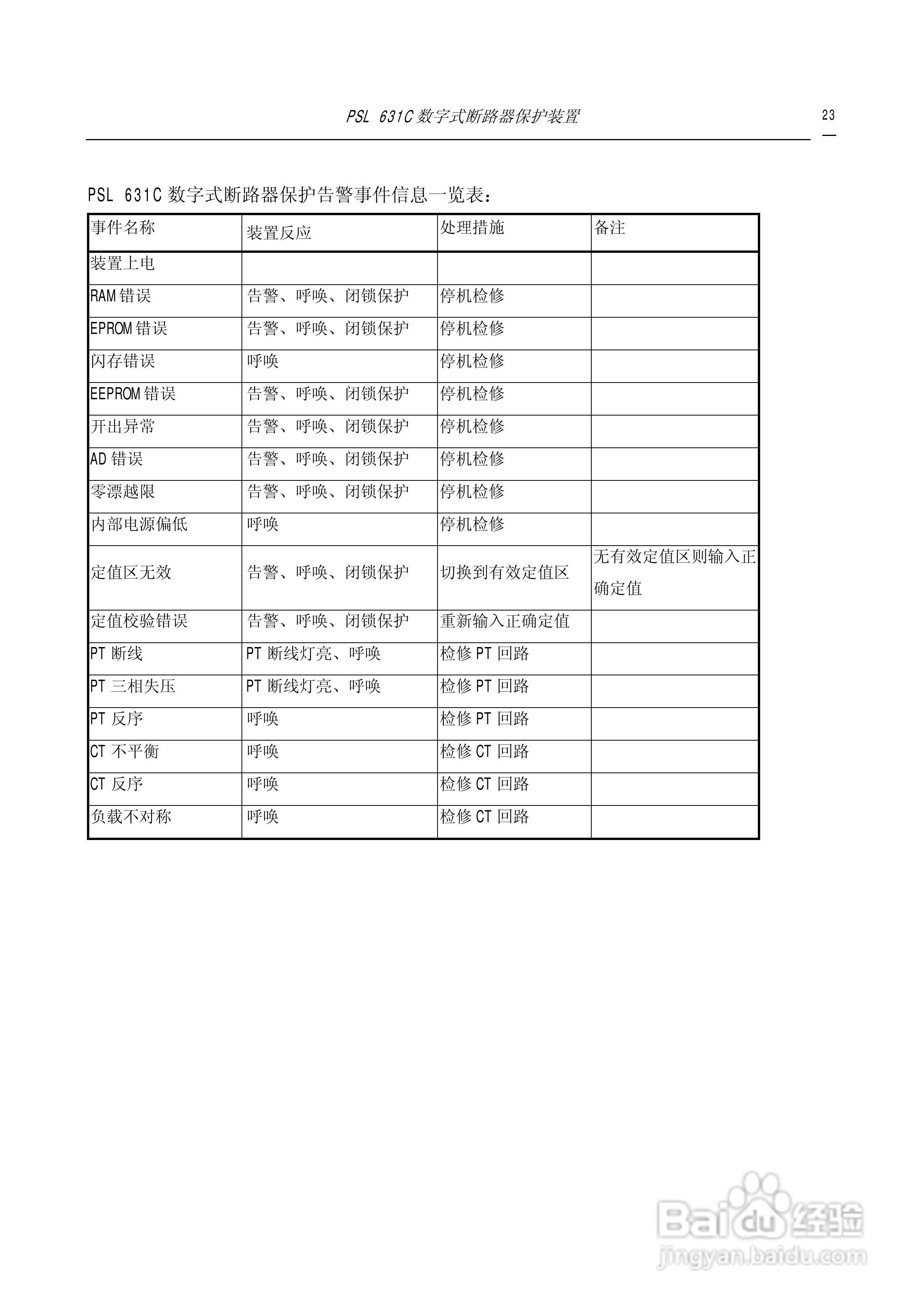 PSL631C断路器保护说明书:[3]