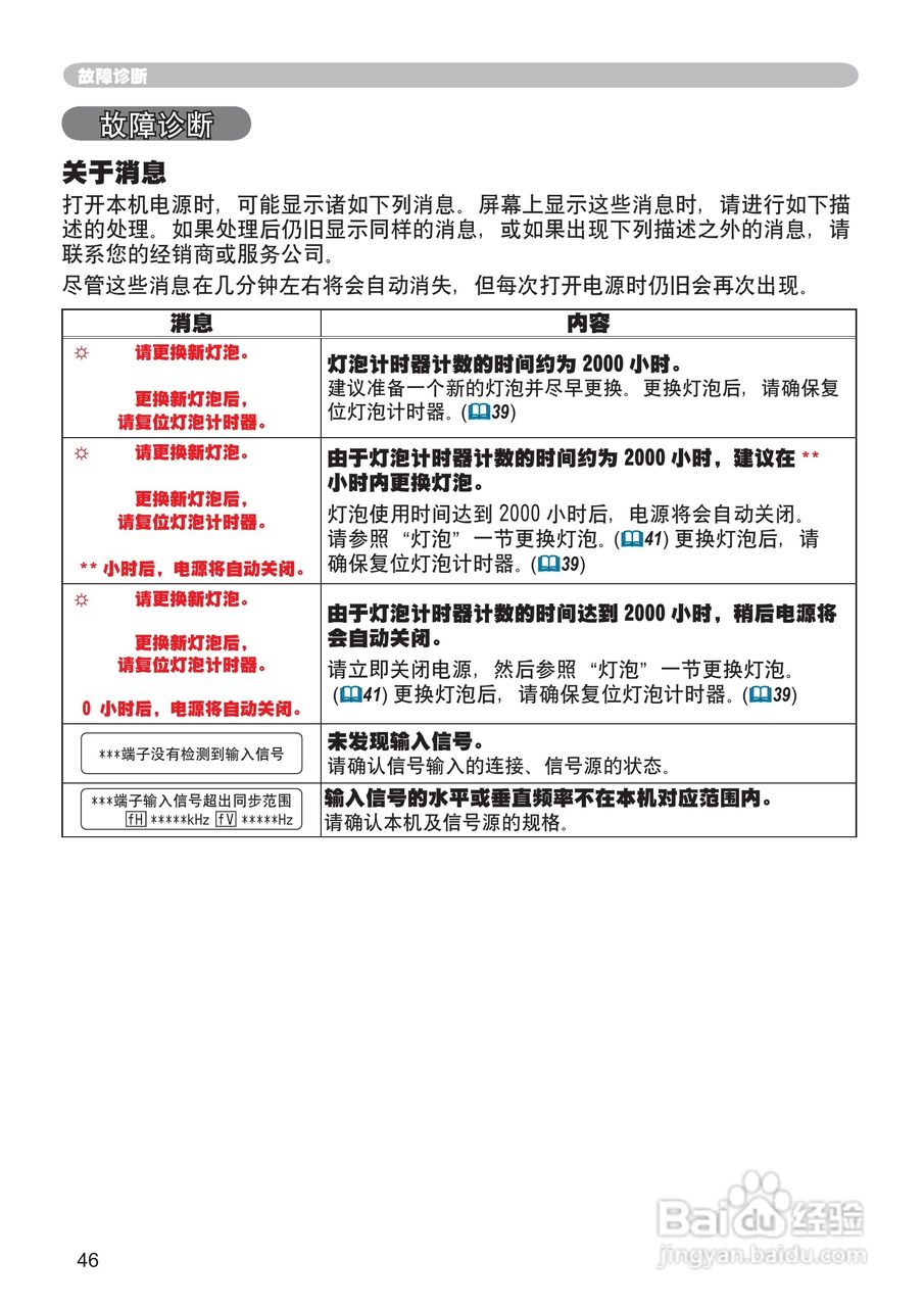 日立 PJ-LC7投影机说明书:[6]