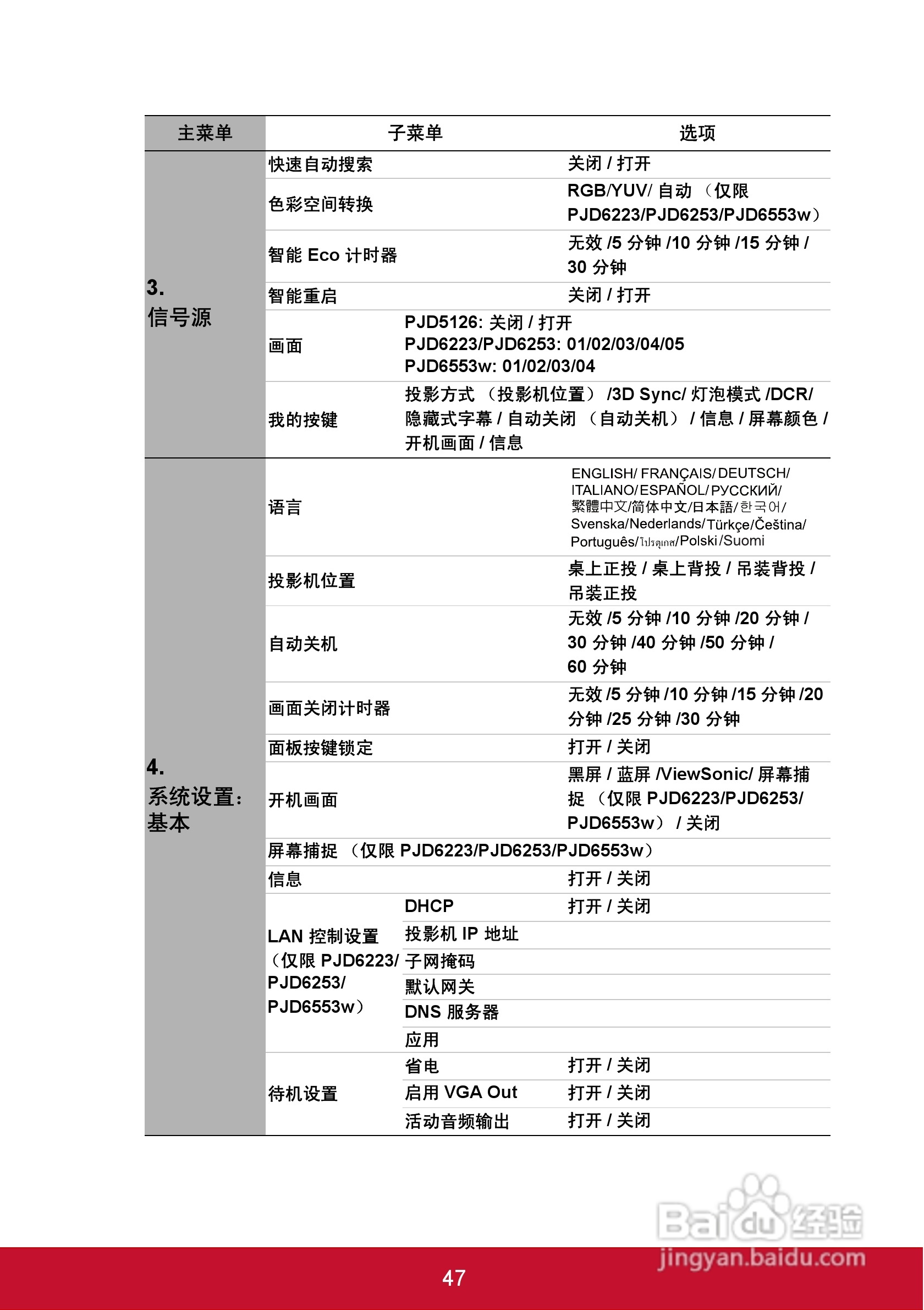 优派PJD5126投影机使用说明书:[6]