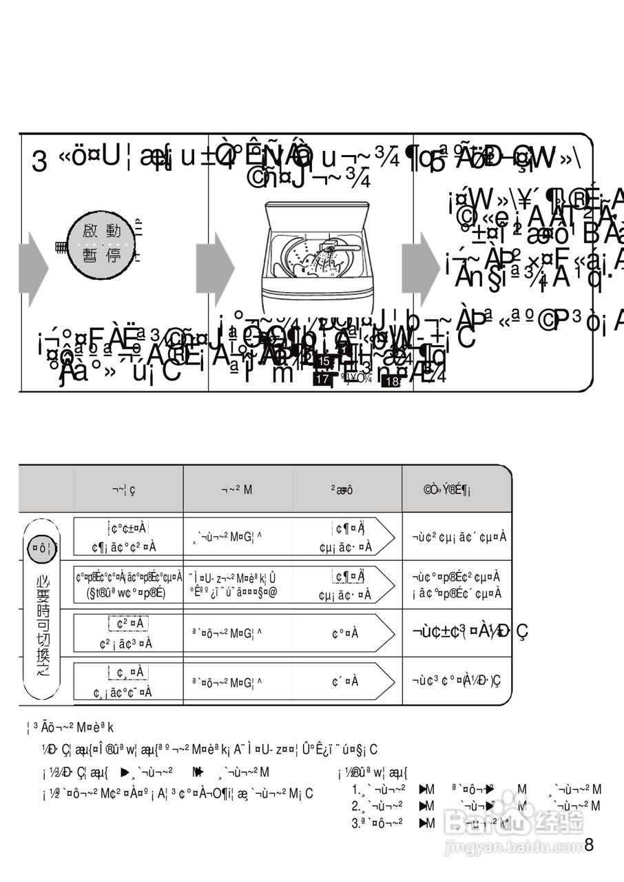 三洋SW-988UT洗衣机使用说明书:[1]