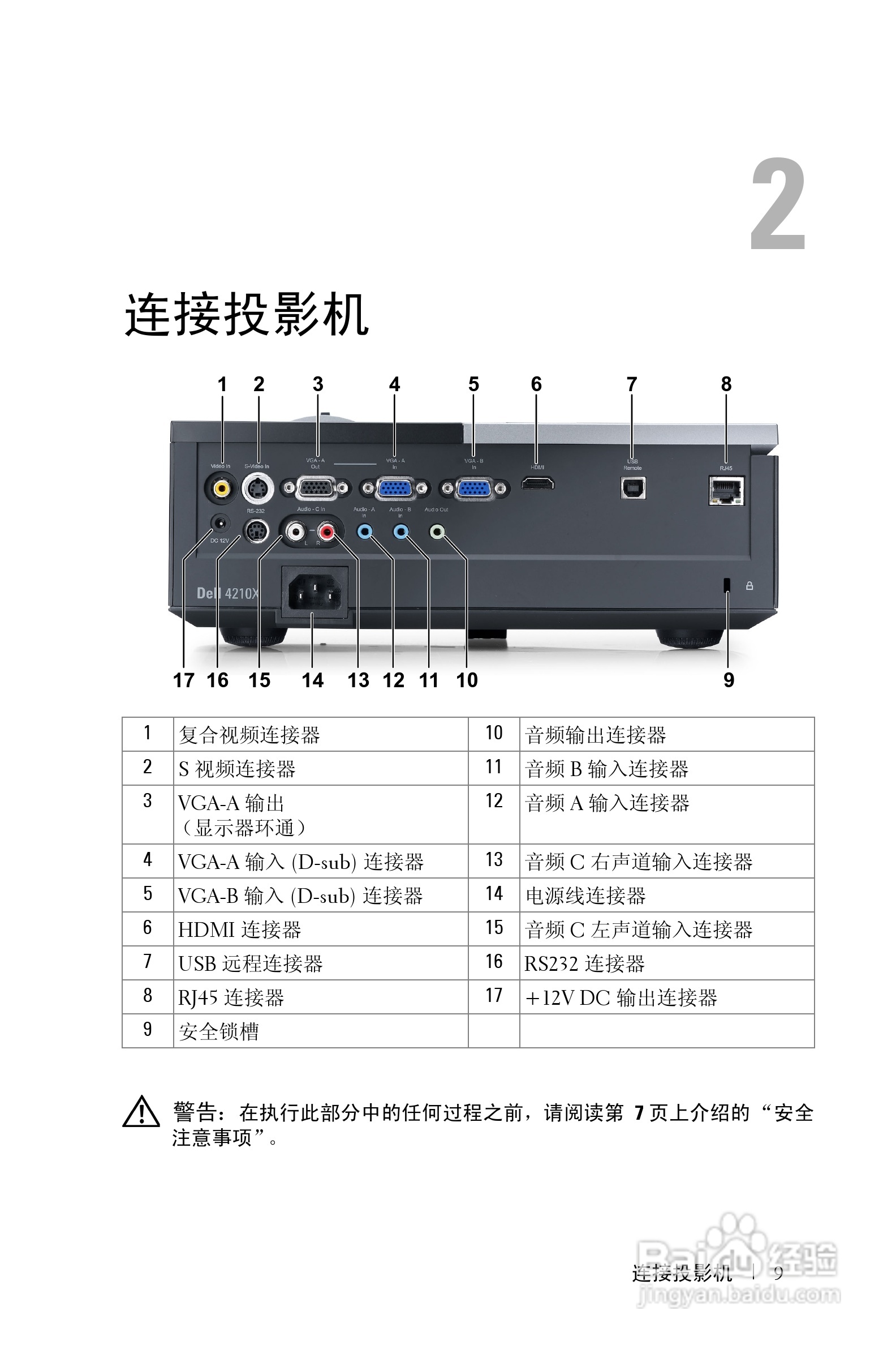 戴尔4210X投影机使用说明书:[1]