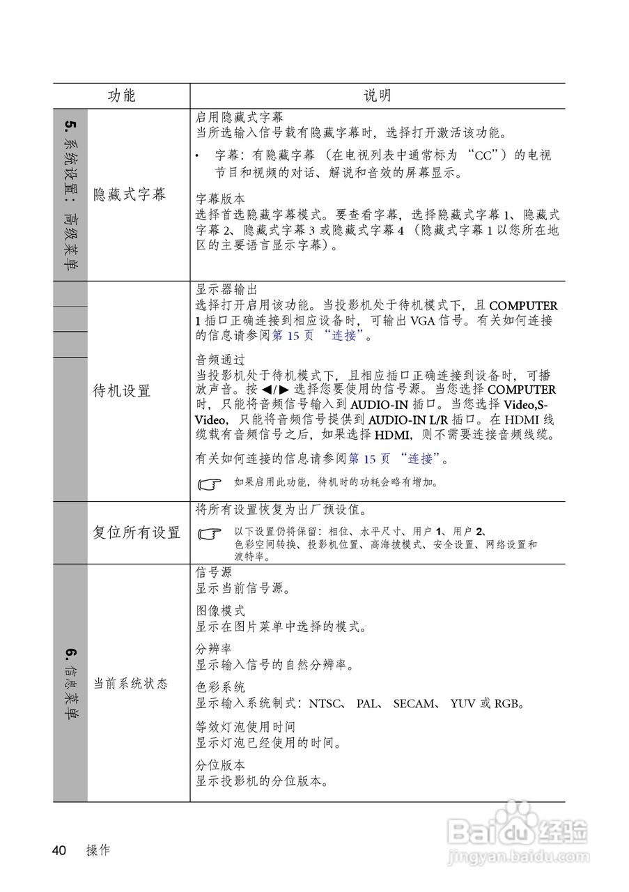 明基MS513P投影机使用说明书:[4]