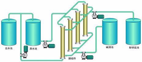 固废的处理方法