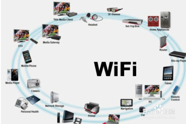 家里WIFI为何速度这么慢9大招术告诉你