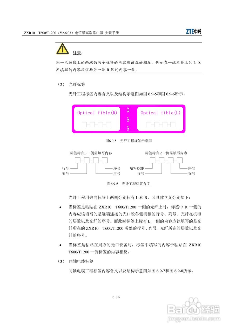 中兴ZXR10 T600、T1200（V2[1].6.03）电信级高端路由:[6]