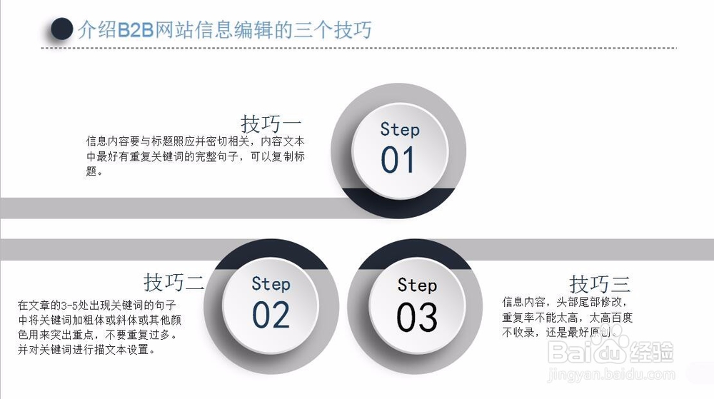 企业如何快速的在B2B网站上发布和编辑