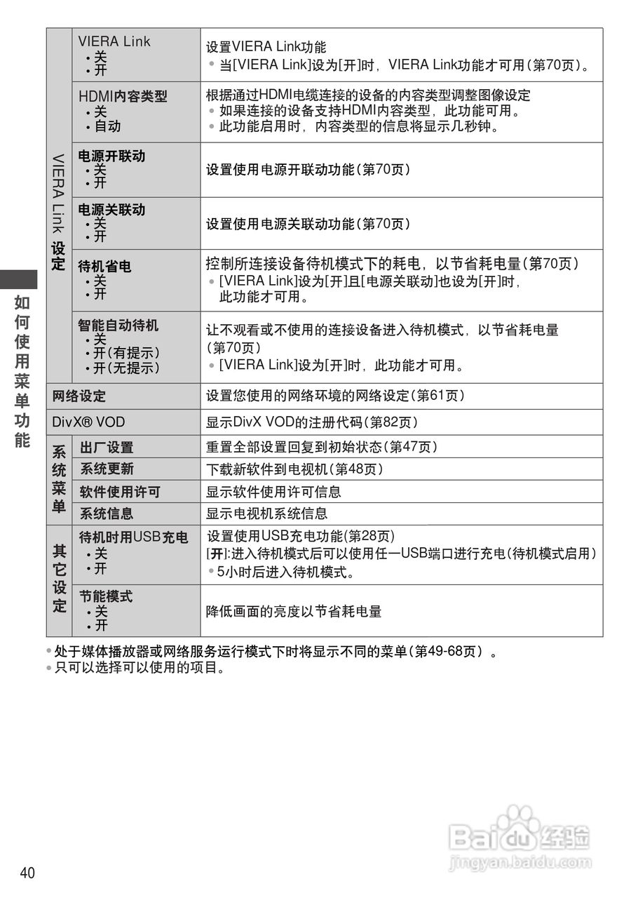 松下TH-P46ST32C等离子彩电使用说明书:[4]