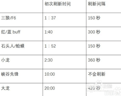 LOL武器 正方形打野最新套路