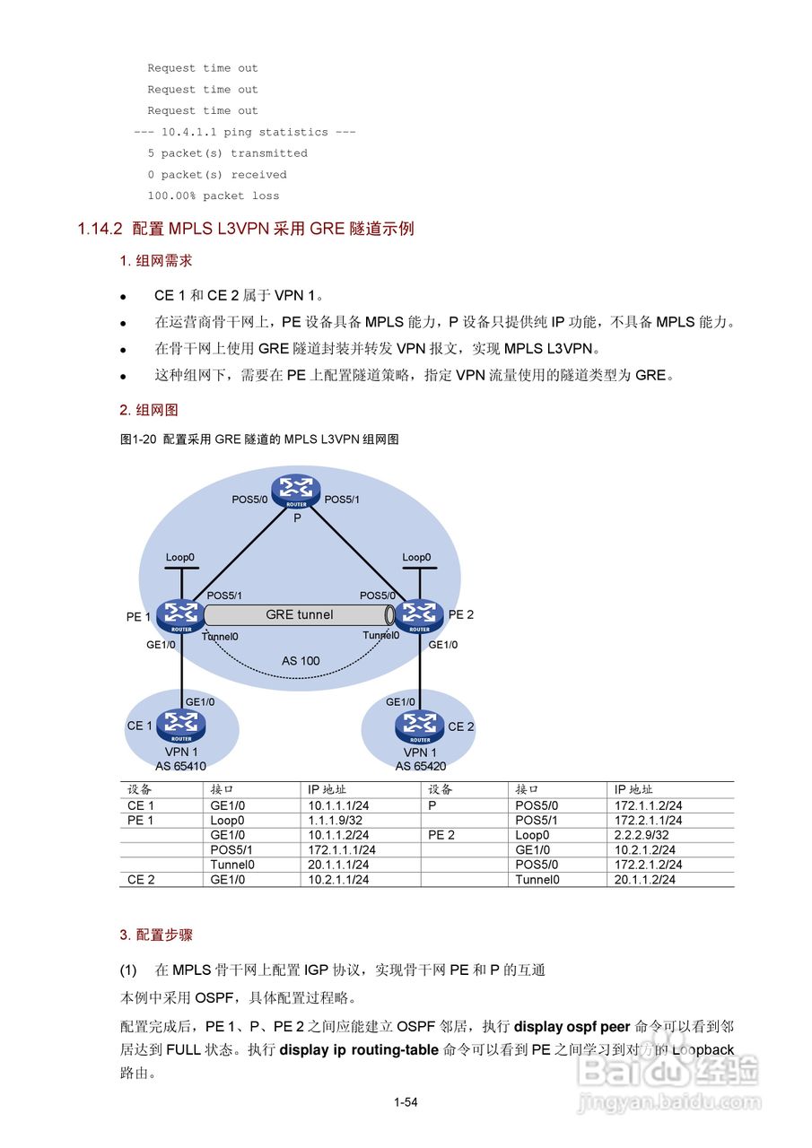 H3C SR6600路由器用户手册:[102]