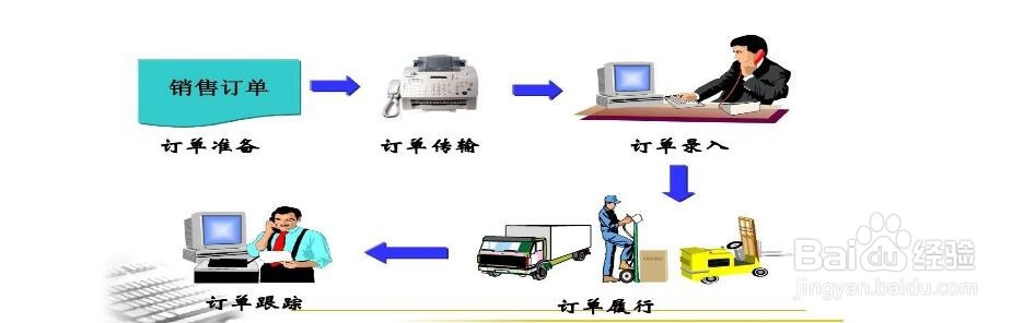 如何去做一个网店的好客服
