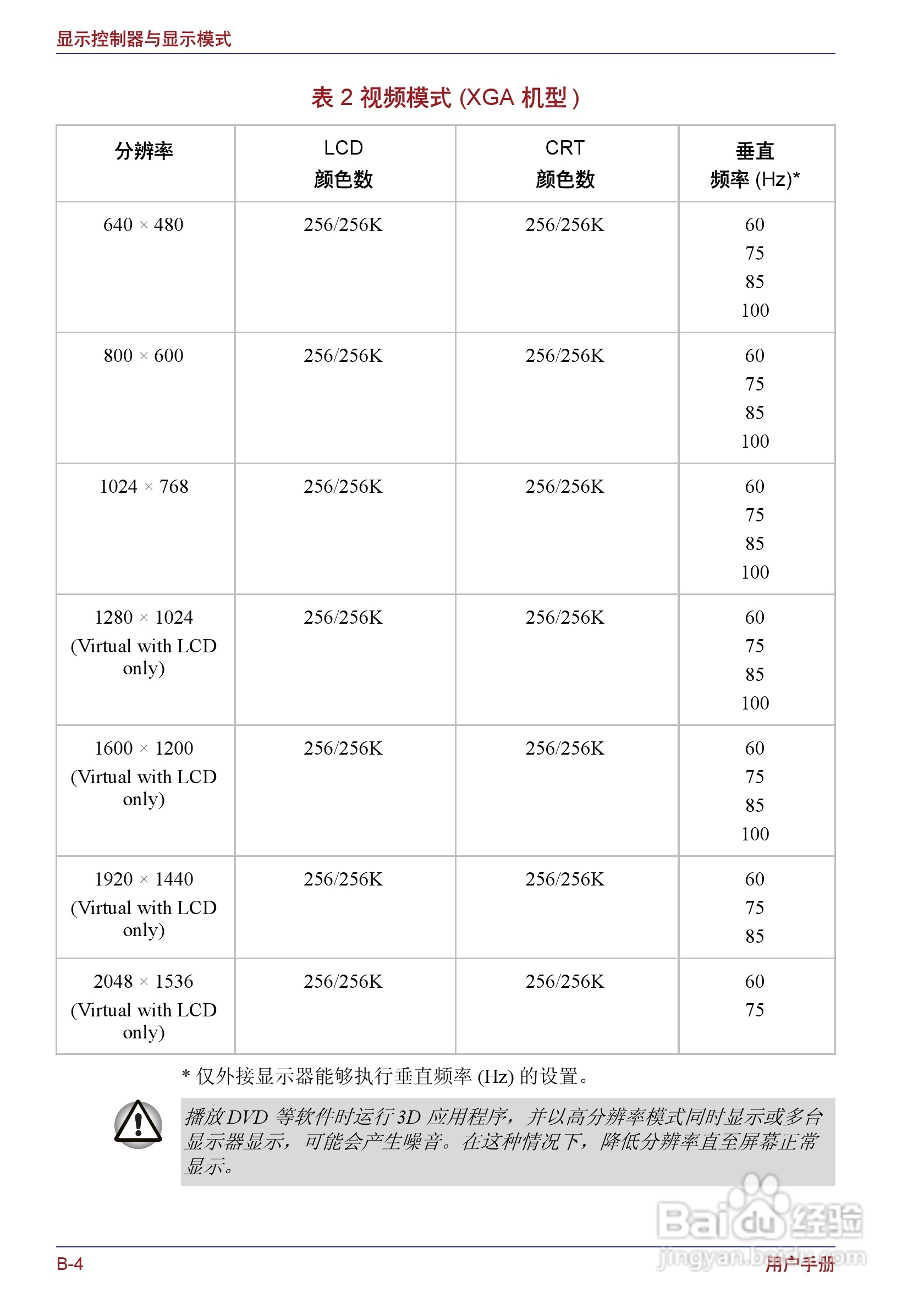 东芝Portege M400笔记本电脑使用说明书:[23]