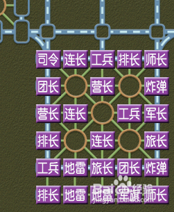 QQ四国军棋如何布阵