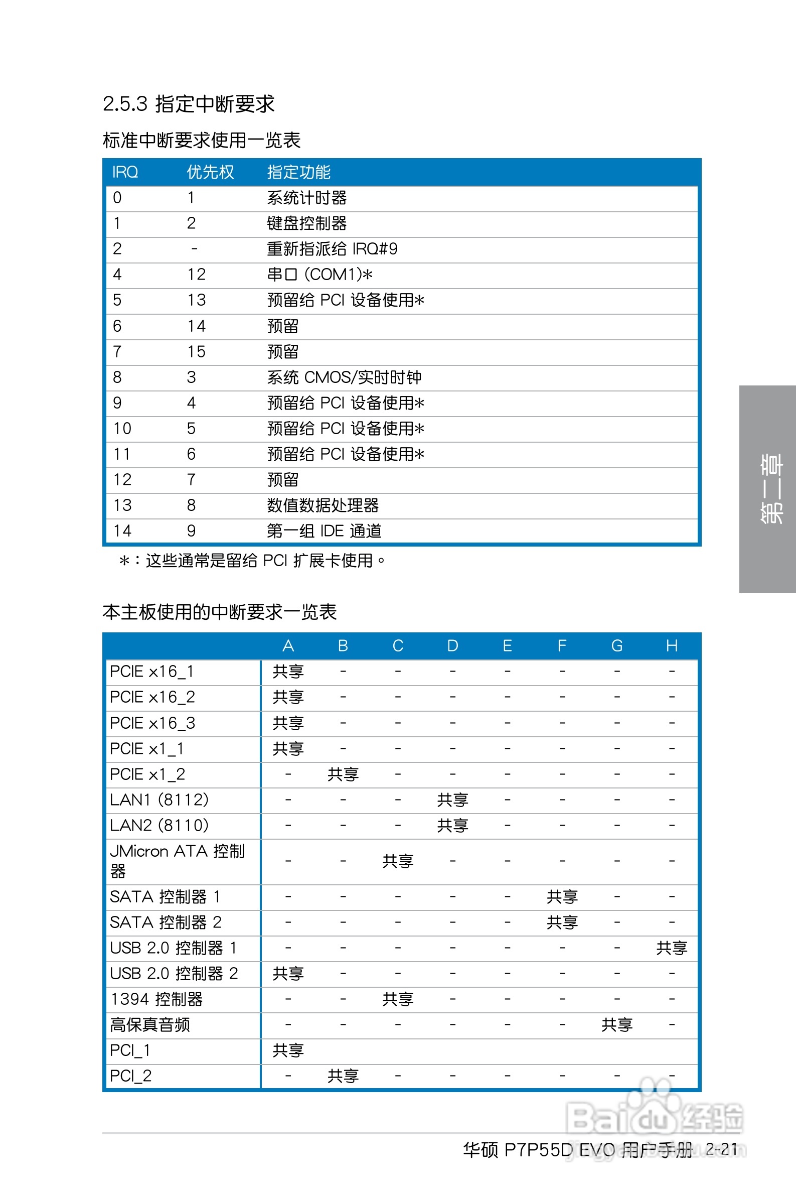 华硕 P7P55D EVO主板简体中文版说明书:[5]