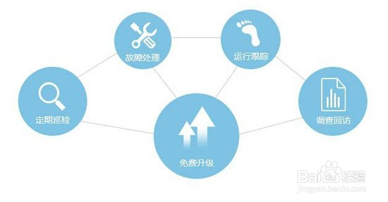 TeamViewer 如何同时控制多台电脑？