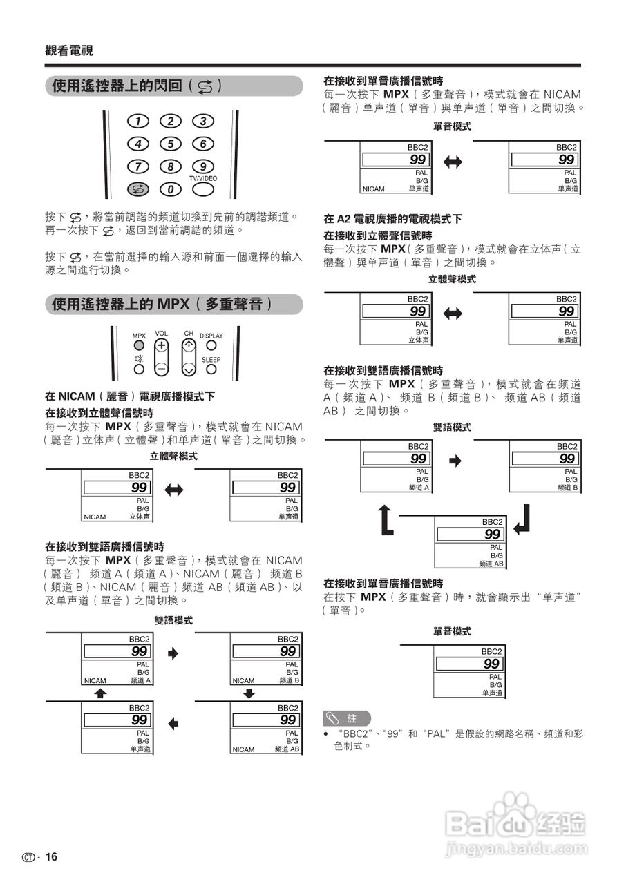 声宝LC-42P7H型液晶电视机说明书:[2]