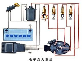 汽車汽油機排氣管冒黑煙是什么原因