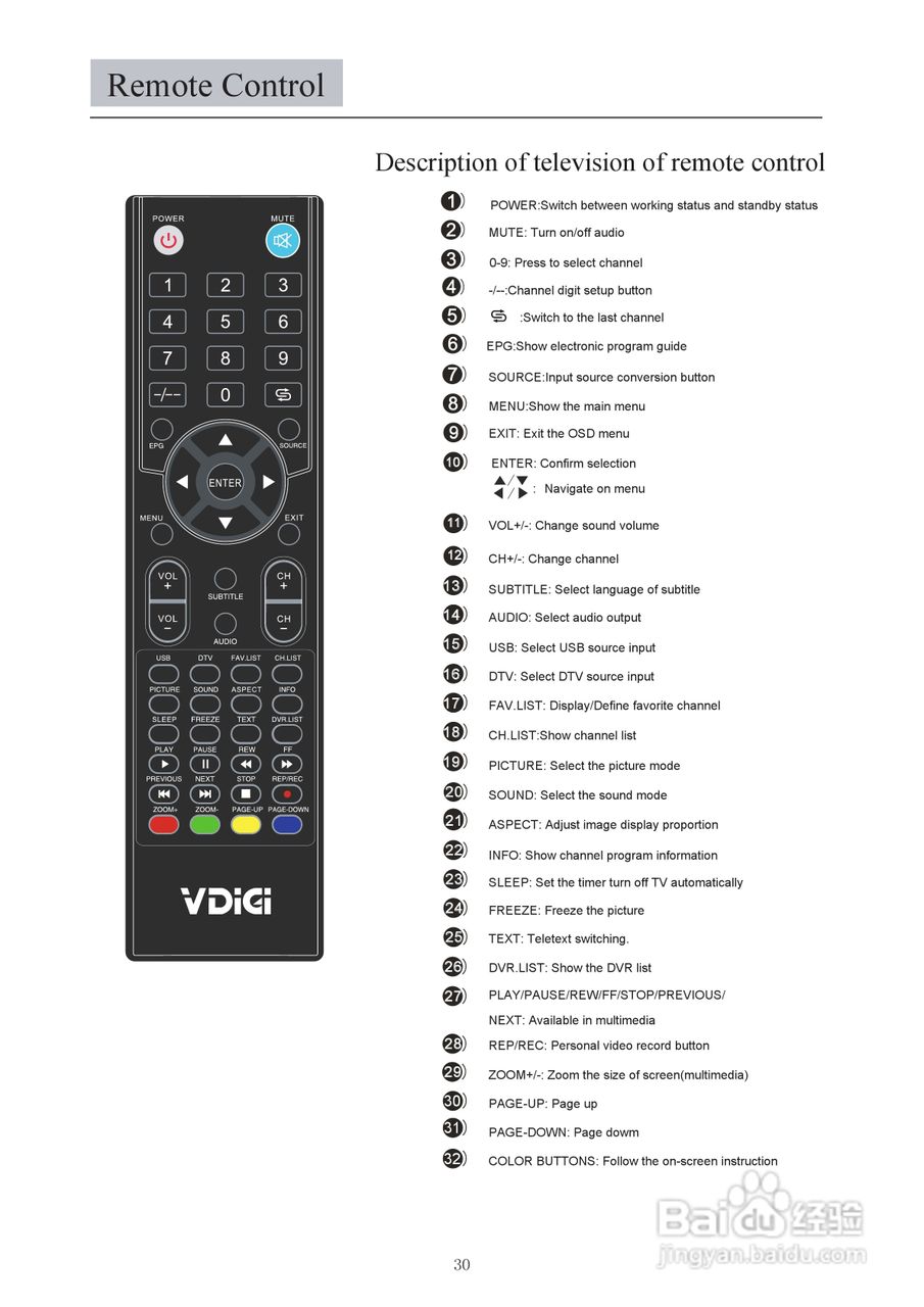 VDiCi 32LEDS762电视机使用手册:[4]