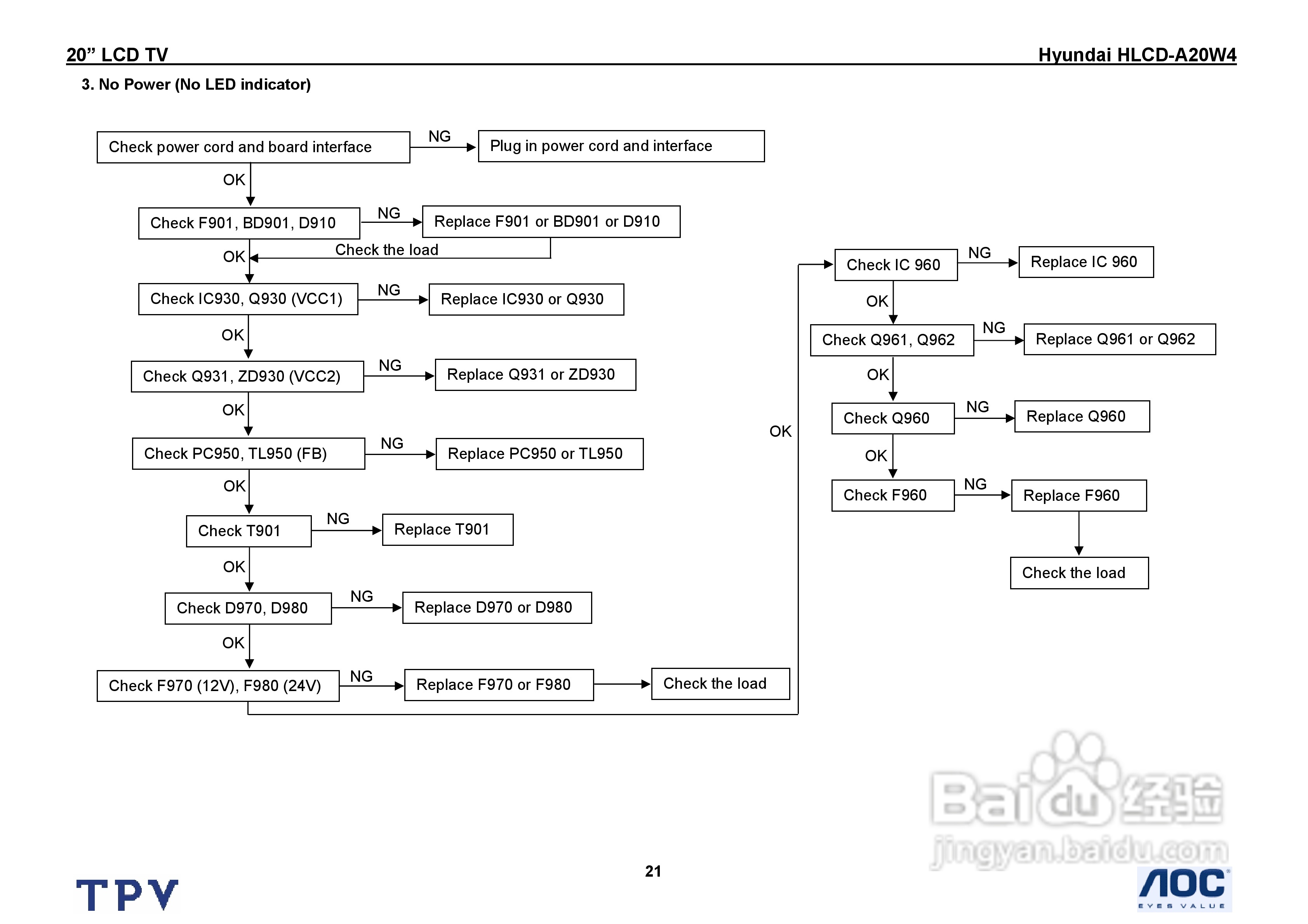 Hyundai HLCD-A20W4电视机说明书:[3]