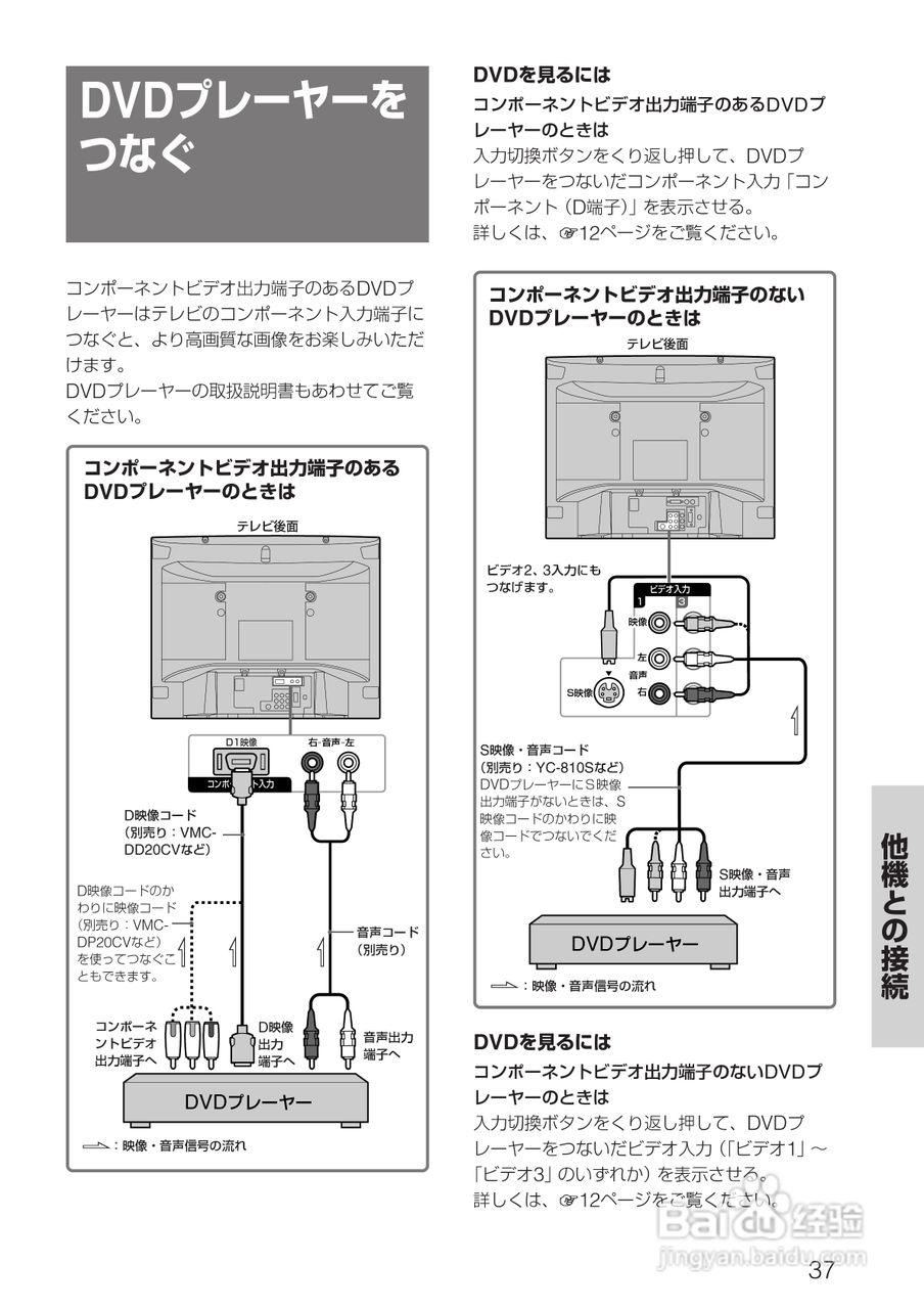 SONY KV-14DA75/KV-21DA75电视使用说明书:[4]