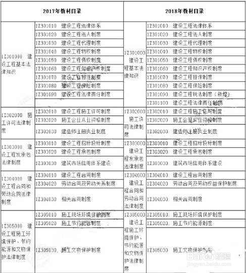 建造师各科应该怎么准备复习