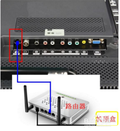 tcl液晶电视用网线怎么接