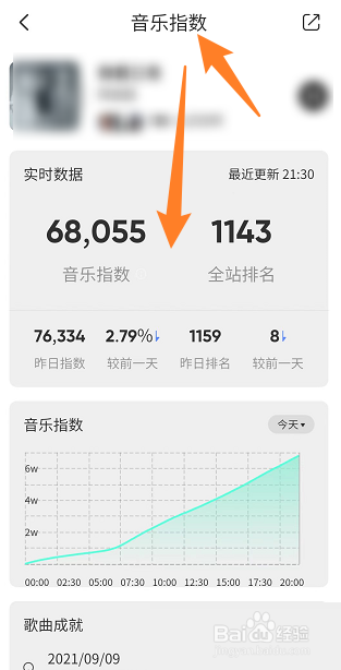 QQ音乐怎么查看音乐指数