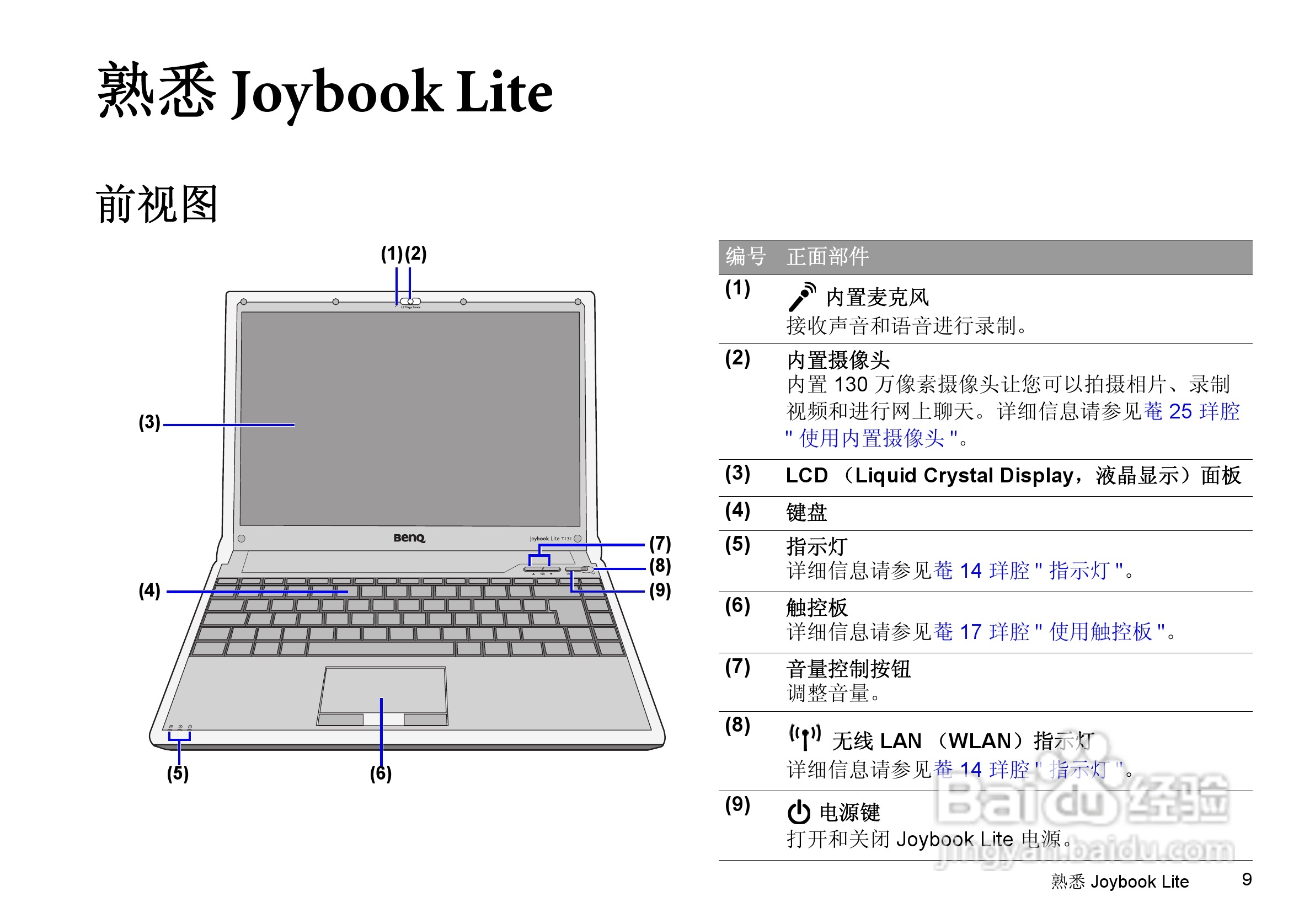 明基Joybook T131P笔记本电脑使用说明书:[2]