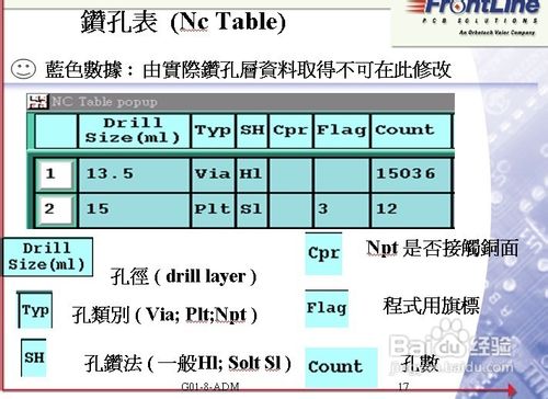 genesis2000中刀具排序,自动扩孔,优化,导出钻孔,核对原稿一般刀具有>