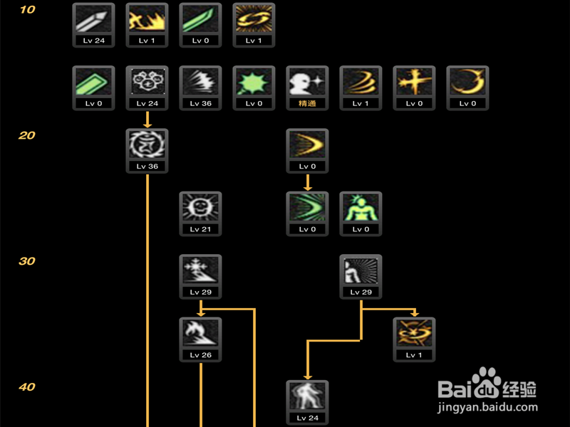 86天帝刷图加点