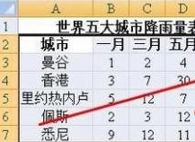 excel横坐标间隔调整