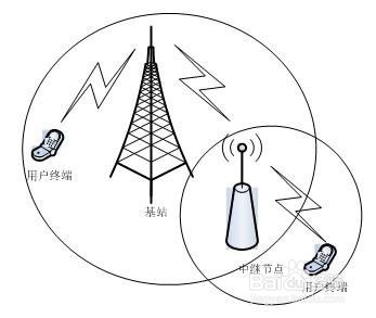 如何设置手机不在服务区