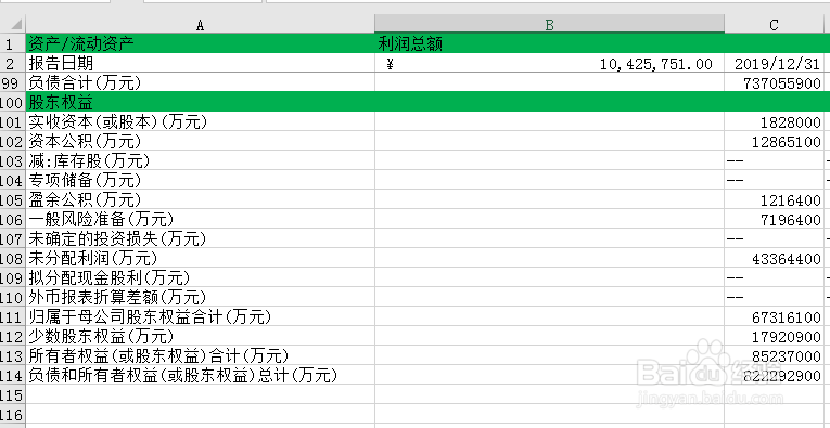 如何测算一个公司的利润