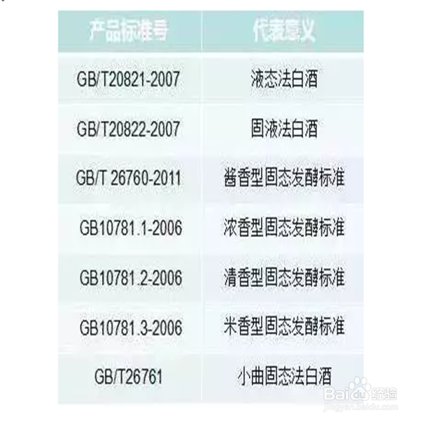 如何鉴别白酒的好坏?