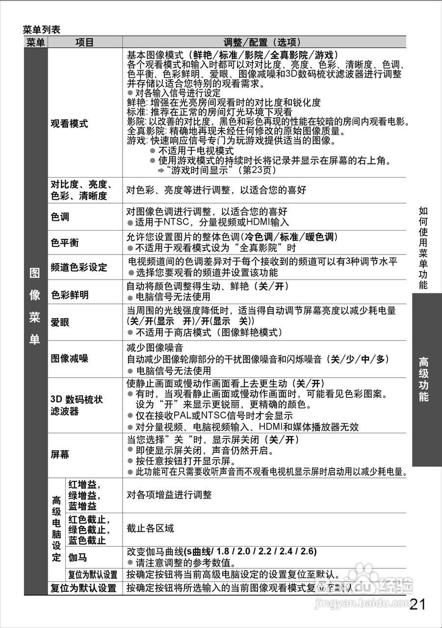松下等离子电视TH-P65S20C型使用说明书:[3]