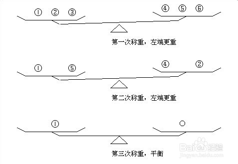 经典智力题解法：十二个乒乓球称重三次
