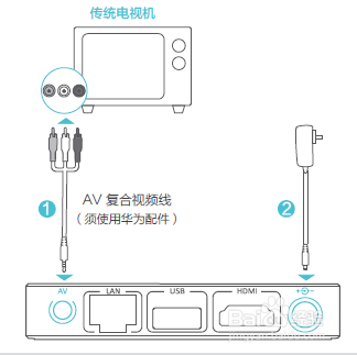 荣耀盒子如何连接老电视\传统电视机？