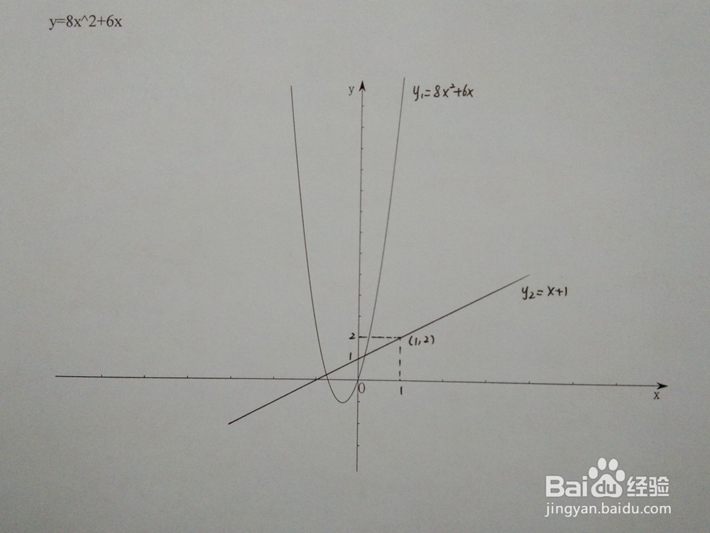 如何计算y=8x^2+6x与y=x+a围成的面积