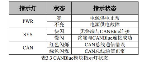 蓝牙转CAN模块,广成CANBlue设备使用说明