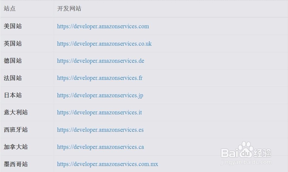 速猫新手指南 - 之亚马逊店铺授权