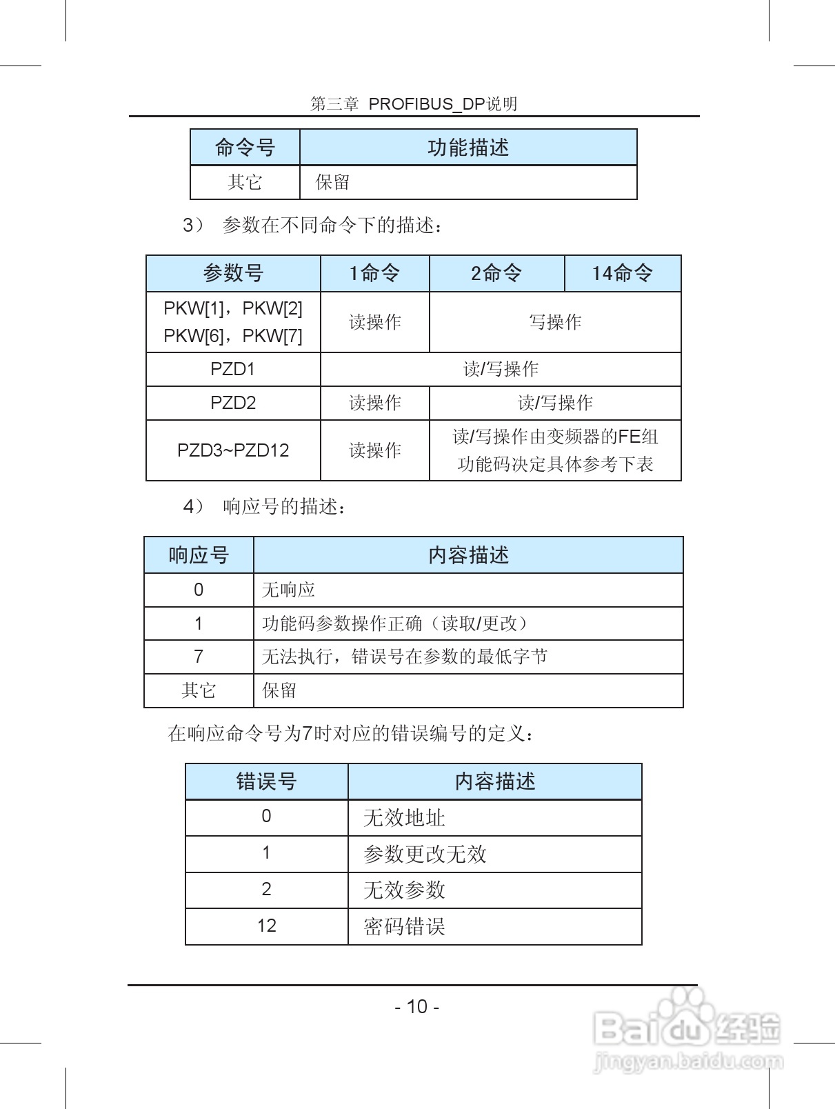 汇川—MD32PFS PROFIBUS从站扩展卡使用说明书 V2.0:[1]
