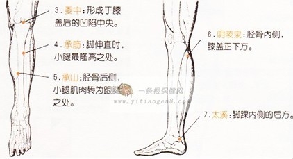 按摩穴位快速缓解小腿抽筋