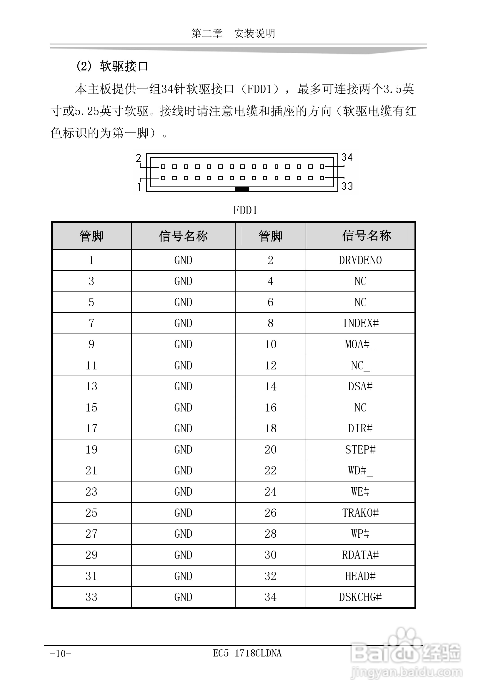 研祥EC5-1718CLDNA工业级CPU板卡说明书:[2]