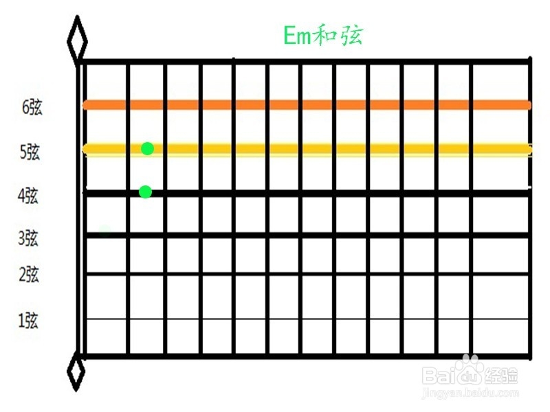 五月天《拥抱》吉他扫拨弦如何弹奏？
