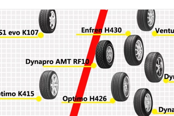 韩泰轮胎使用寿命，几年，多少公里