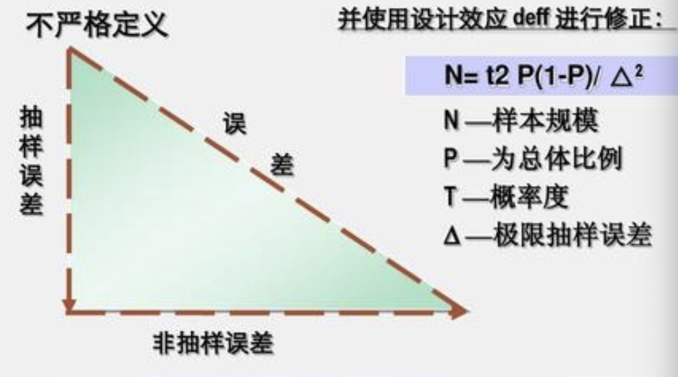 主要的非抽样误差有哪些，包含了哪些具体形式