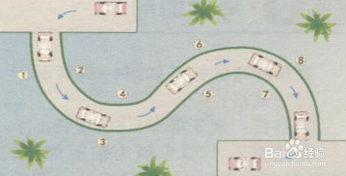驾校科目二考试注意要点