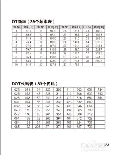 北峰对讲机产品说明书：[2]BF-8800使用说明书